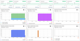 Sentient API usage