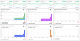 Sentient API usage