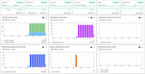 Sentient API usage