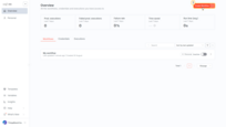 In the top-right corner of the interface, click Create Workflow.