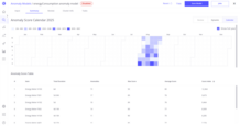 Summary Tab: Calendar Mode