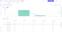 Summary Tab: Dynamic Mode