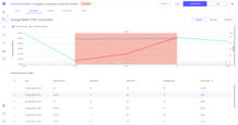 Summary Tab: Review Mode