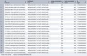 Demo data from "building_consumption" table.