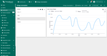 On the SENTIENT platform, you will see a new dashboard named `Energy consumption` with a generated alias and SENTIENT ANALYTICS line view.