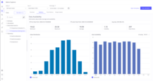 Once telemetry is saved to SENTIENT, you can check the generated data on each tab.