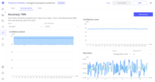<b>Go to Entity</b> button for quick navigation to the related SENTIENT ANALYTICS entity.