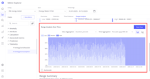<b>Charts</b> - Duration or percentage grouped by time.