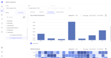 <b>Day of Week Distribution</b> - Aggregation by day of week.
