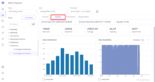<b>Statistics</b> - Basic statistical summary for the selected timerange.