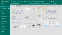 Try changing some of the equipment configurations — for example, set a greater well depth, adjust the drilling speed, or turn off the pump.