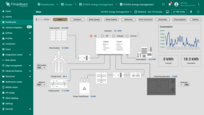 <b>Main dashboard state</b>. Provides a high-level overview of the energy system. Shows the status of power sources (solar, wind, batteries, transformers, generators), real-time energy flow, and consumption. Key metrics like grid input, power usage, and battery levels are displayed with interactive controls to manage sources.