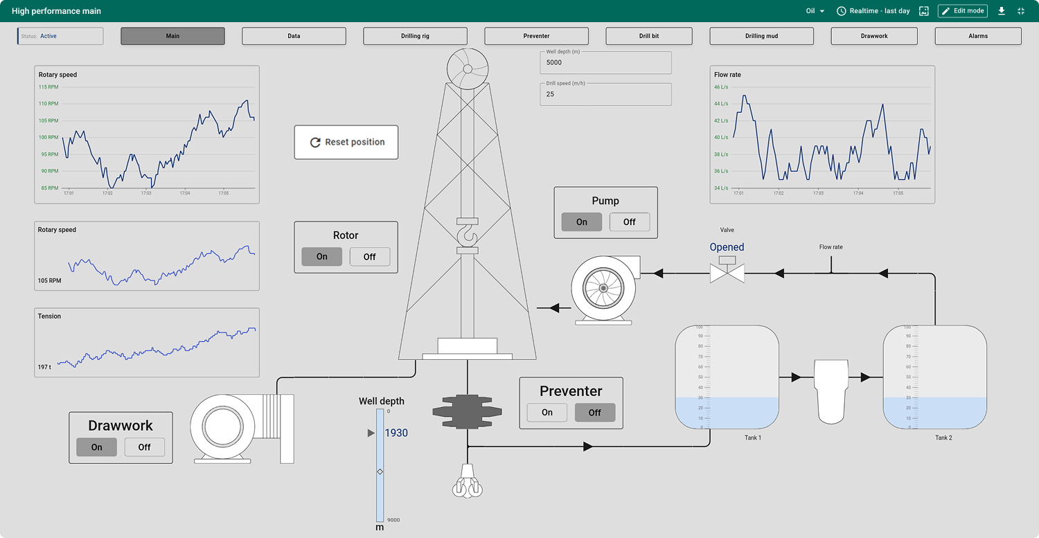 See more about SCADA Oil & gas drilling system