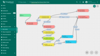 Swimming Pool Device Rule Chain. Here, telemetry, attributes, and RPC requests are saved, alarms are generated, and control of the heat pump is performed.