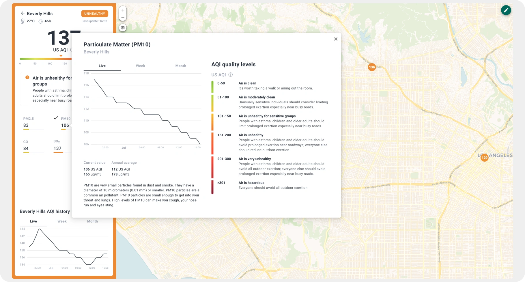 Live PM10 air quality metrics for Beverly Hills on SENTIENT dashboard