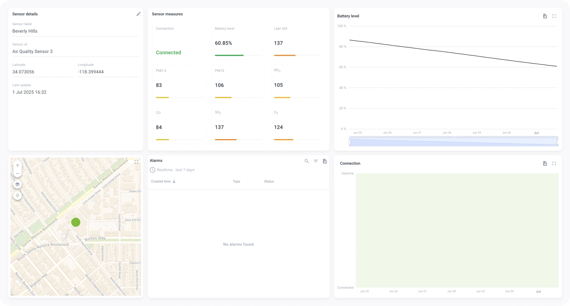 Sensor metrics for Beverly Hills including AQI and battery on SENTIENT