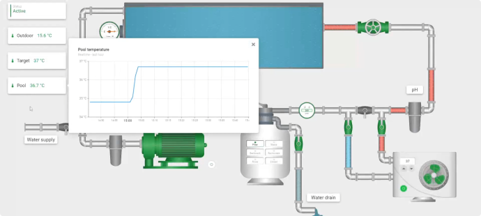See more about SCADA Swimming pool