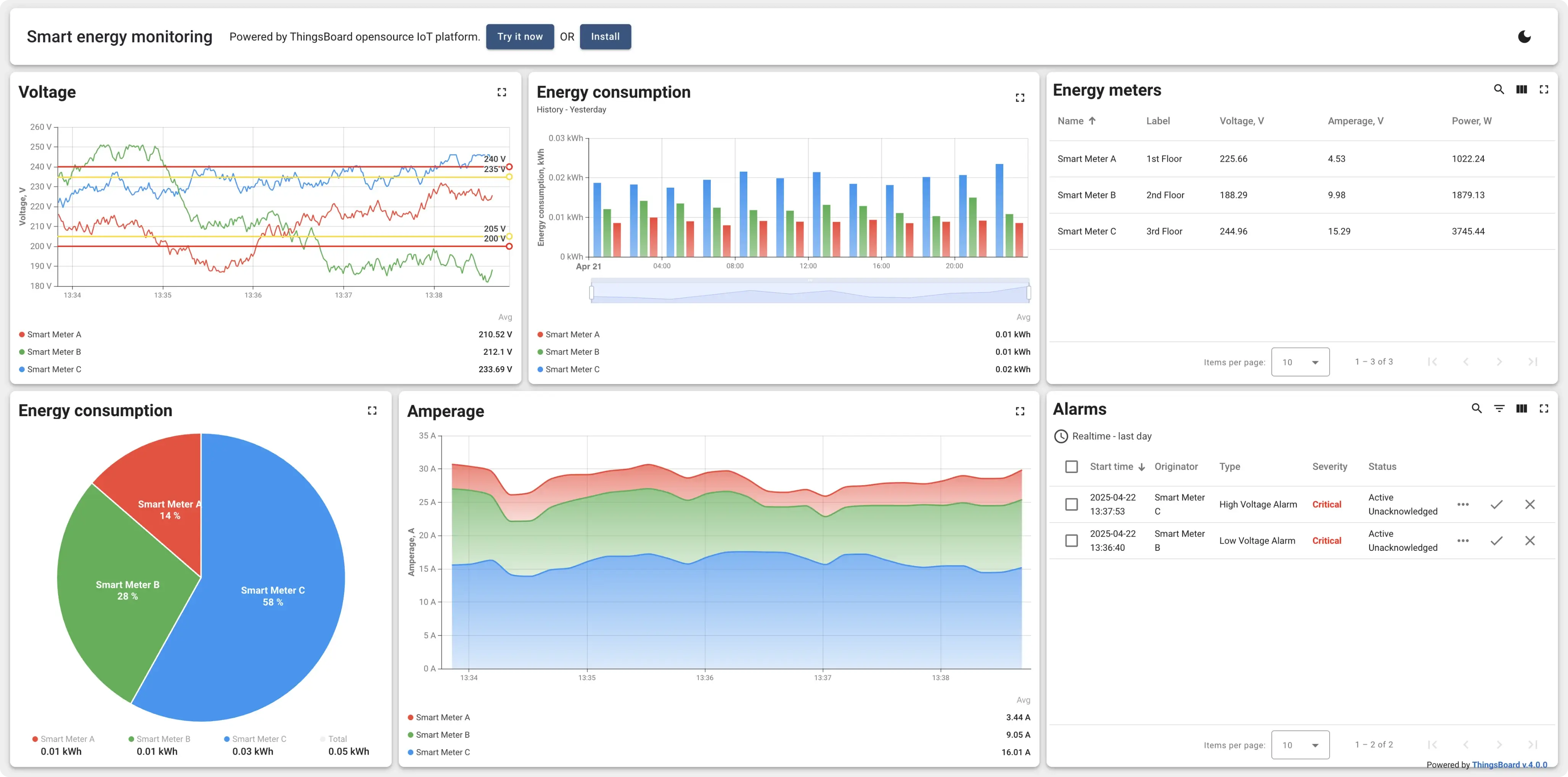 SENTIENT dashboard in light theme showing energy data from smart meters