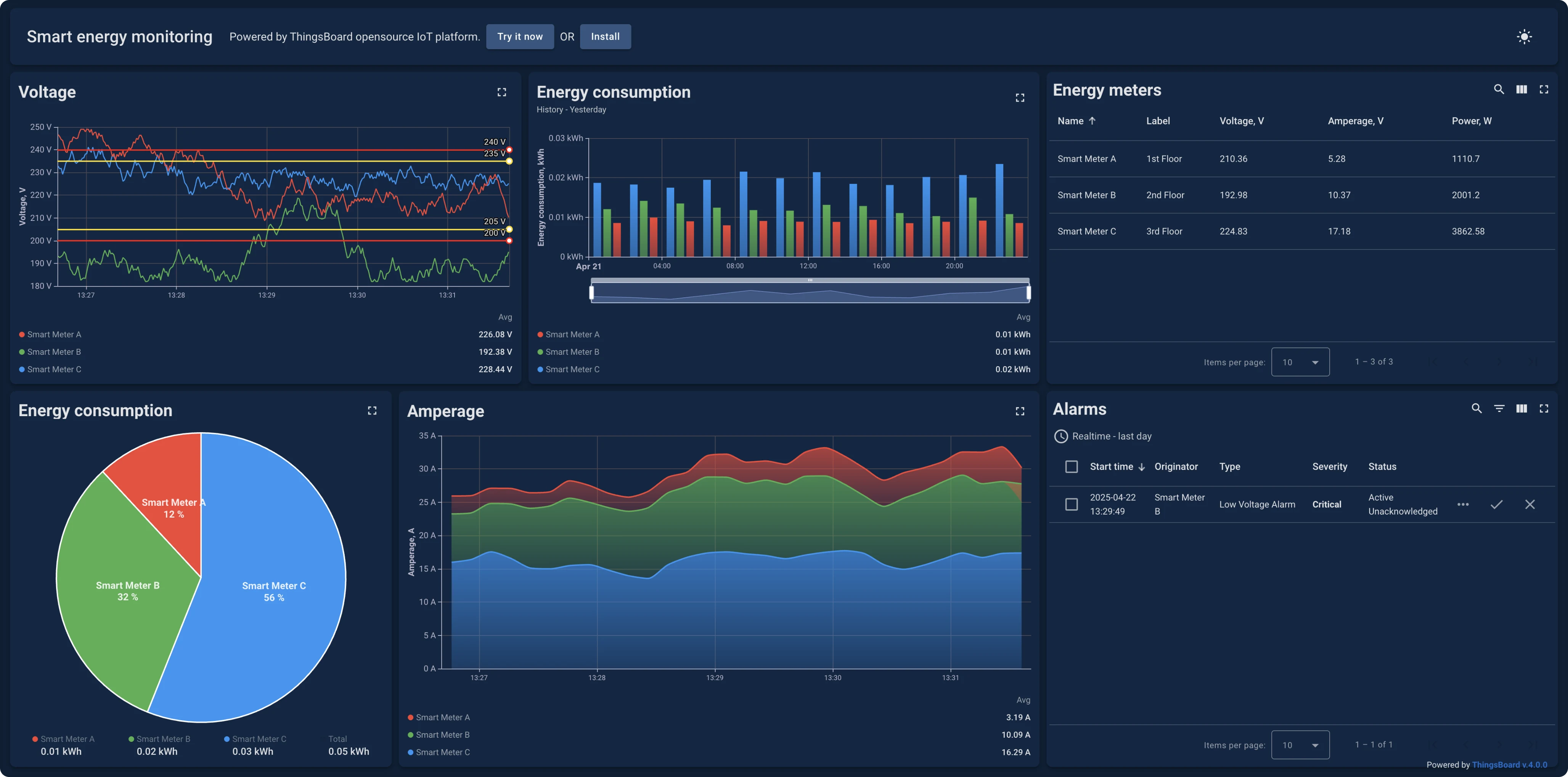 SENTIENT dashboard in dark theme with smart meter data visualization