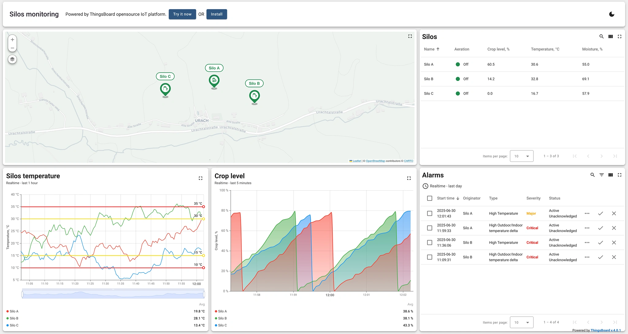 Silos monitoring dashboard in light mode showing crop level, temperature, moisture, and alarms using SENTIENT