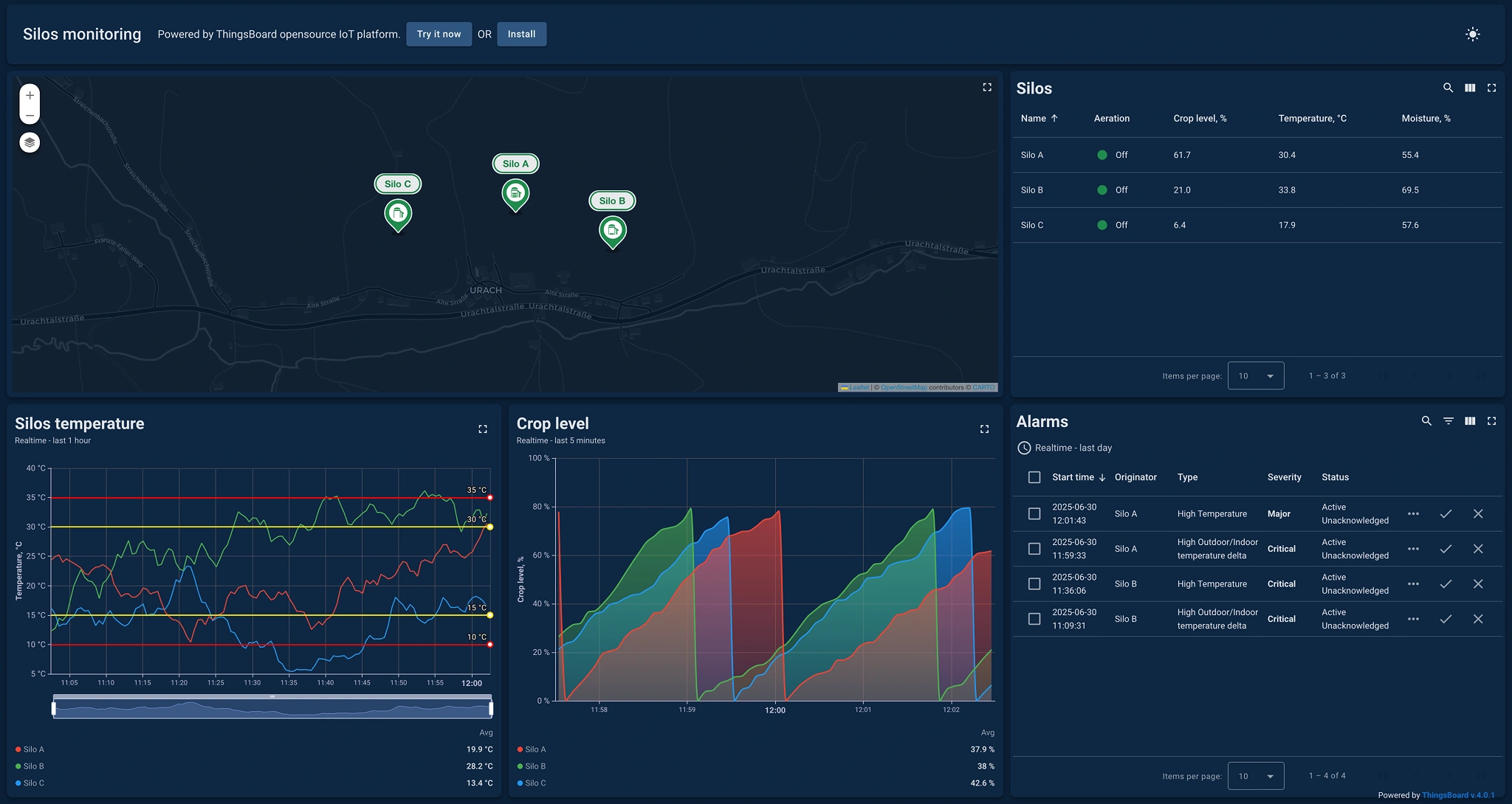 Silos monitoring dashboard in dark mode with temperature graphs, crop levels, and alarm logs in SENTIENT