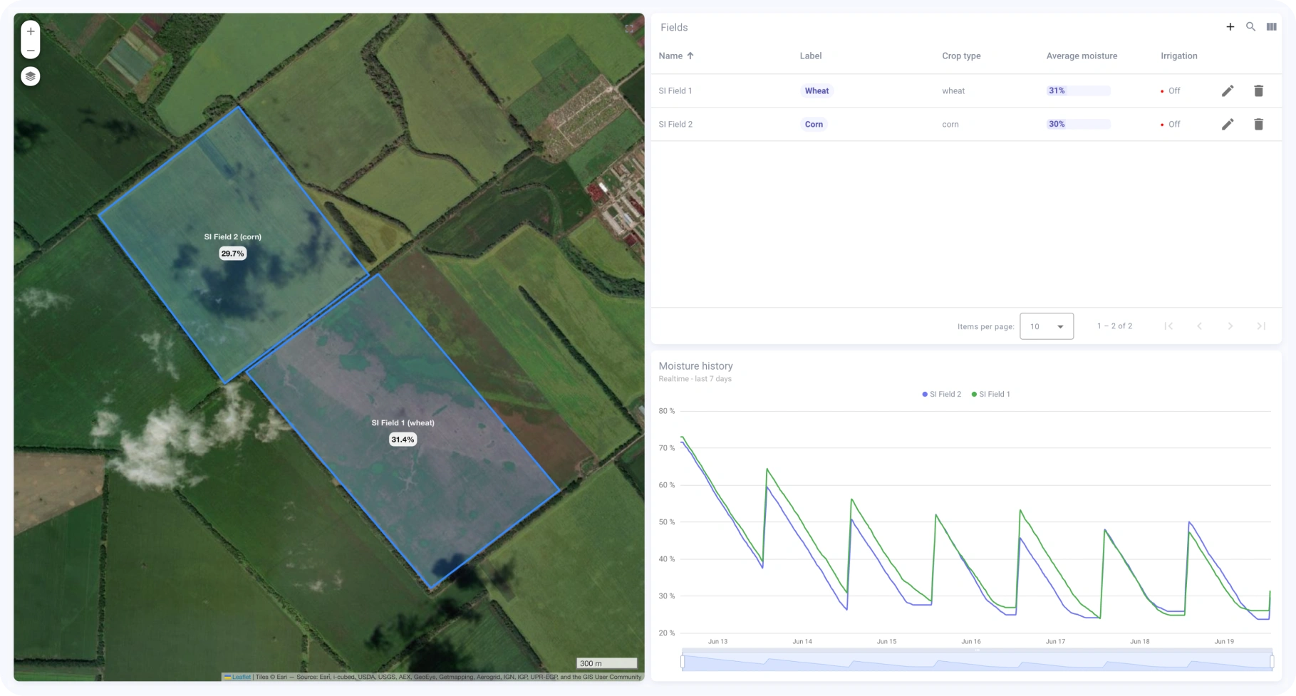 Satellite view of crop fields with real-time moisture levels and chart in SENTIENT