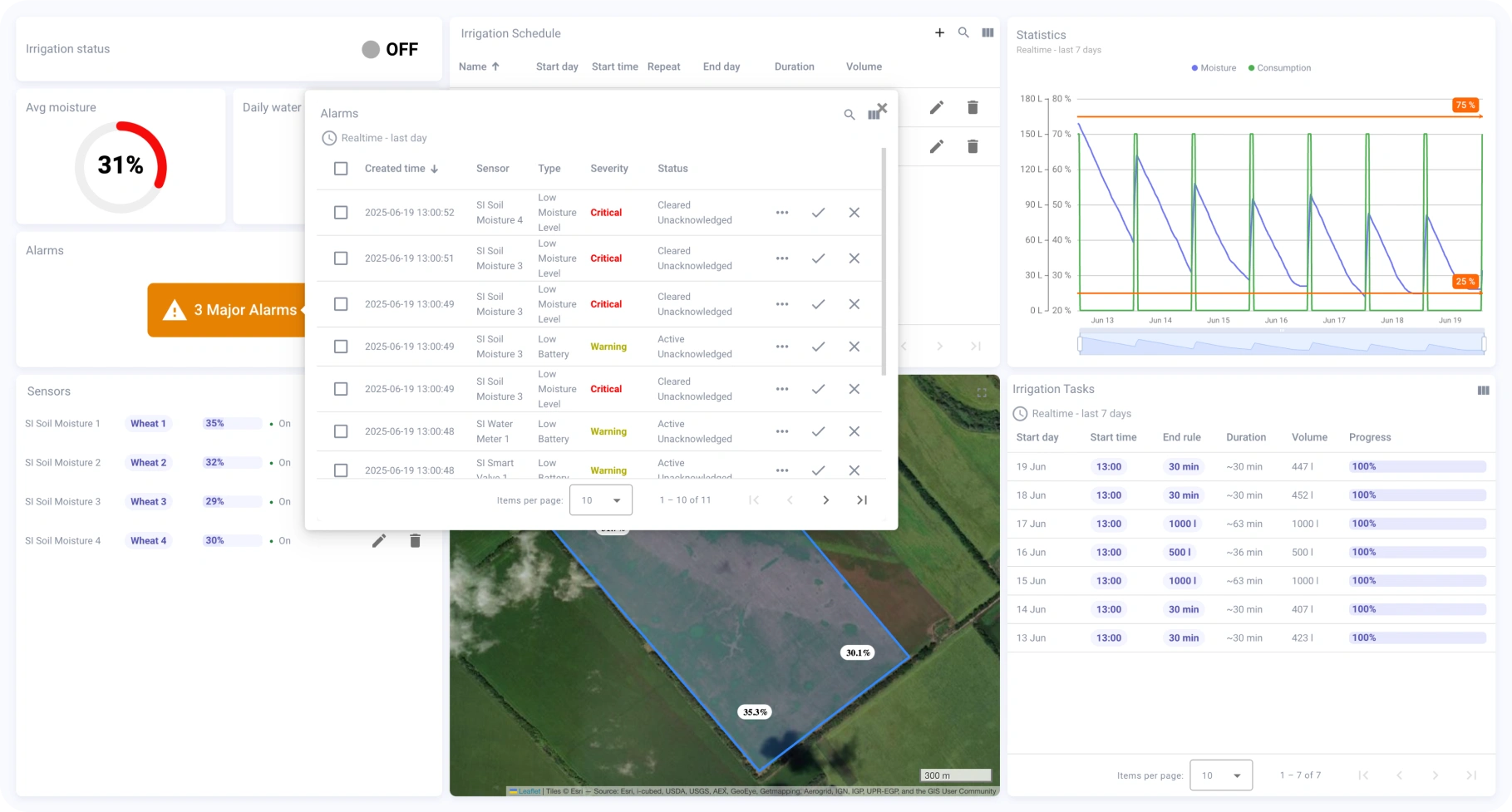Active and cleared alarms for soil moisture and battery levels in SENTIENT