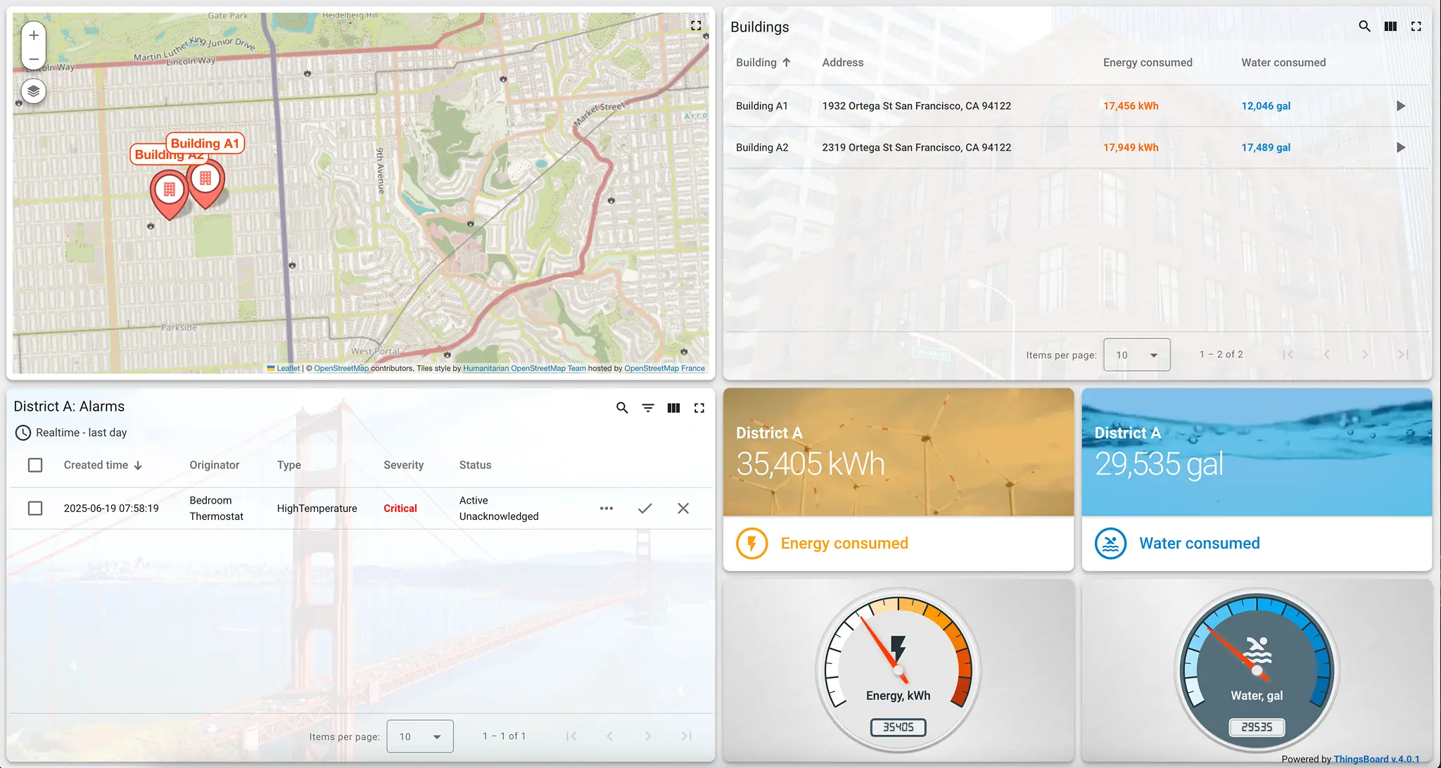 SENTIENT dashboard displaying District A buildings on the map, energy and water consumption, and a critical high temperature alarm