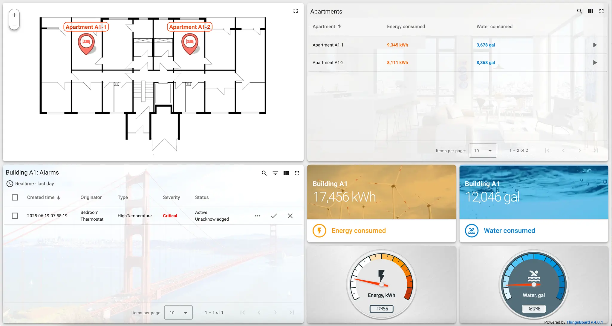SENTIENT dashboard with apartment layout of Building A1, showing energy and water usage for Apartments A1-1 and A1-2, and a critical temperature alarm