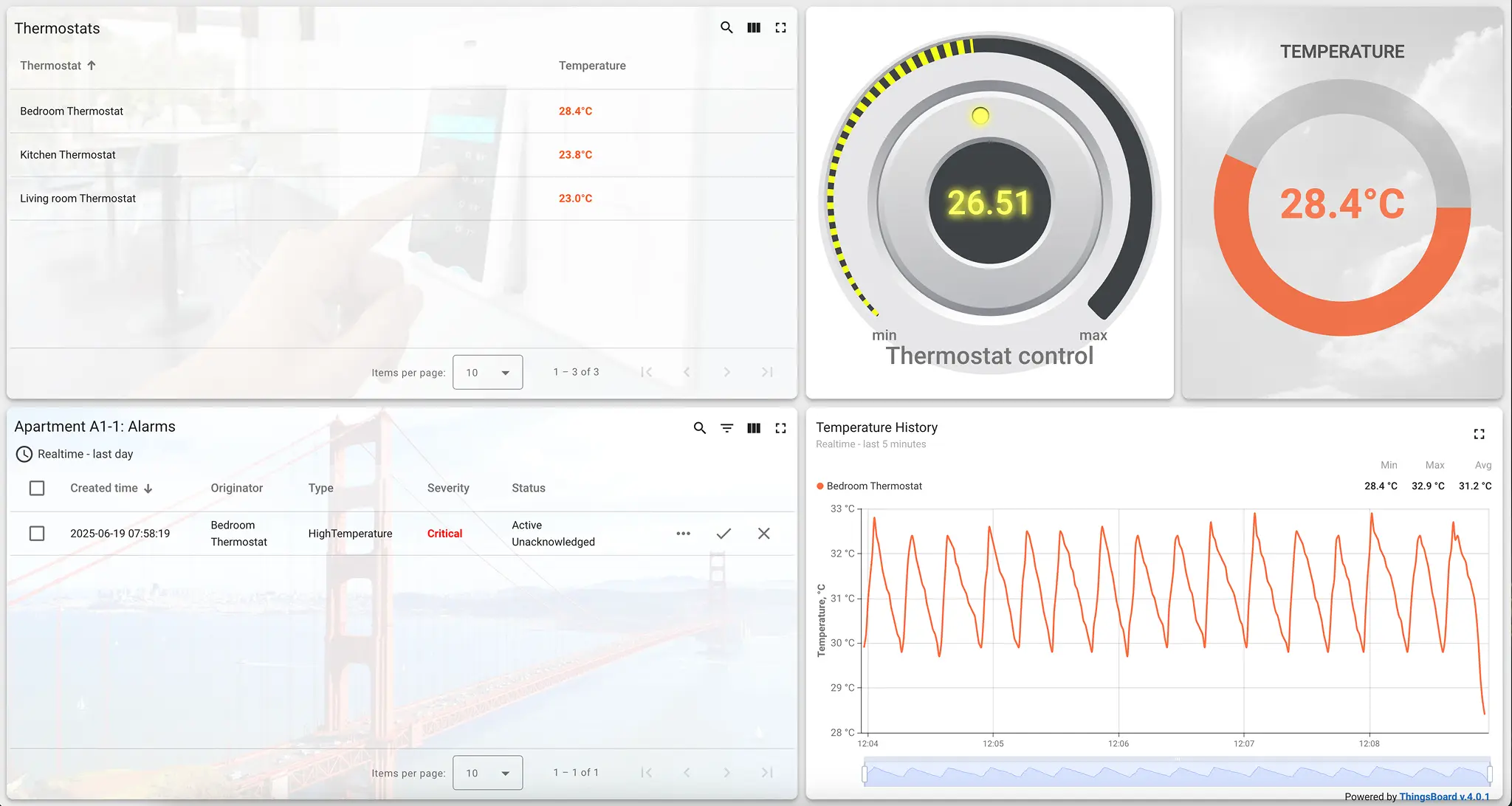 SENTIENT dashboard showing thermostat readings, real-time temperature control, a critical high temperature alarm, and historical temperature graph for Apartment A1-1