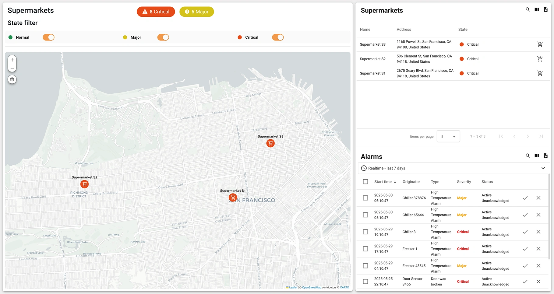SENTIENT dashboard displaying supermarket locations and active critical alarms on the map