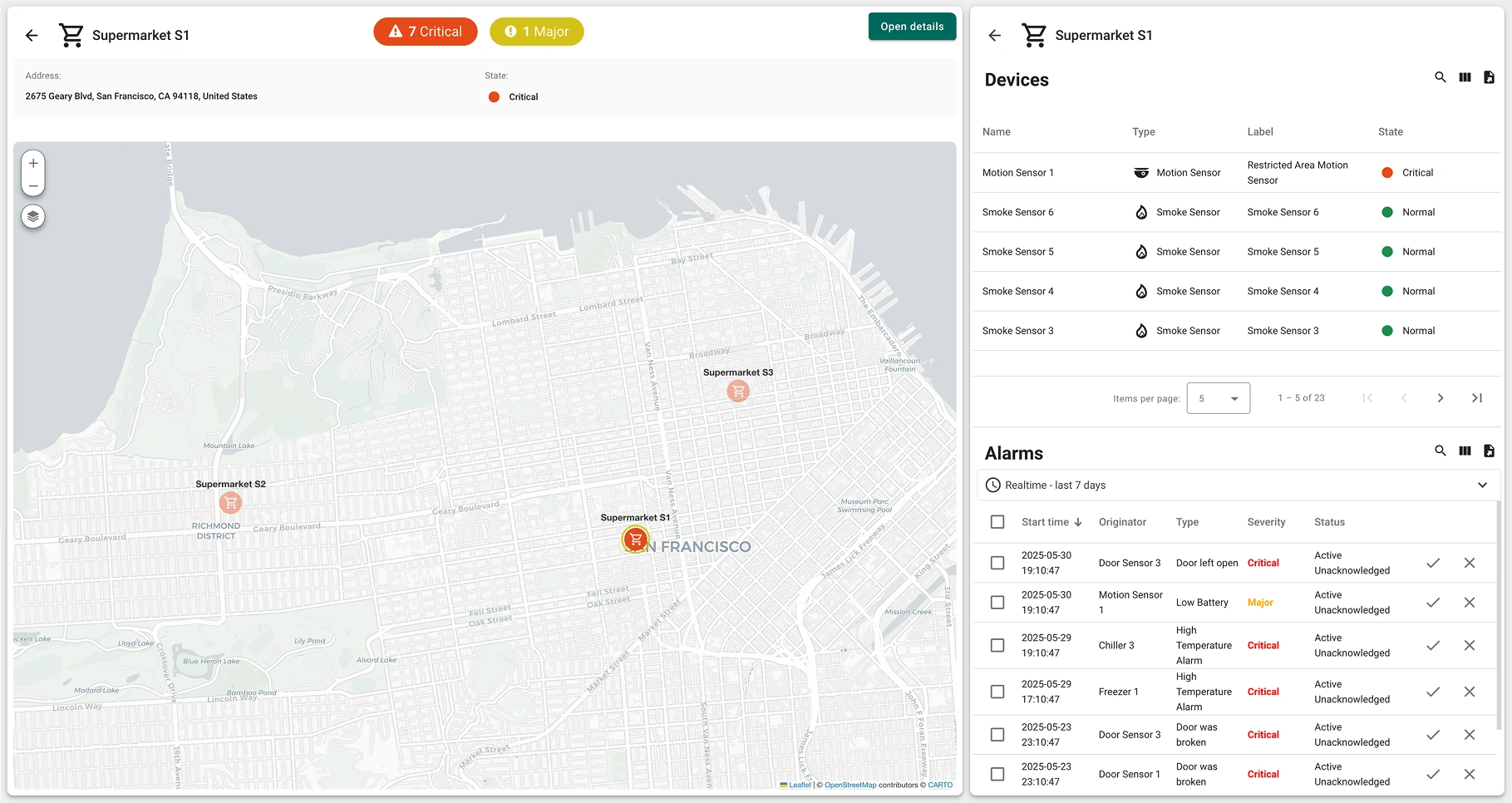 Critical motion sensor and list of active alarms for Supermarket S1 in SENTIENT interface