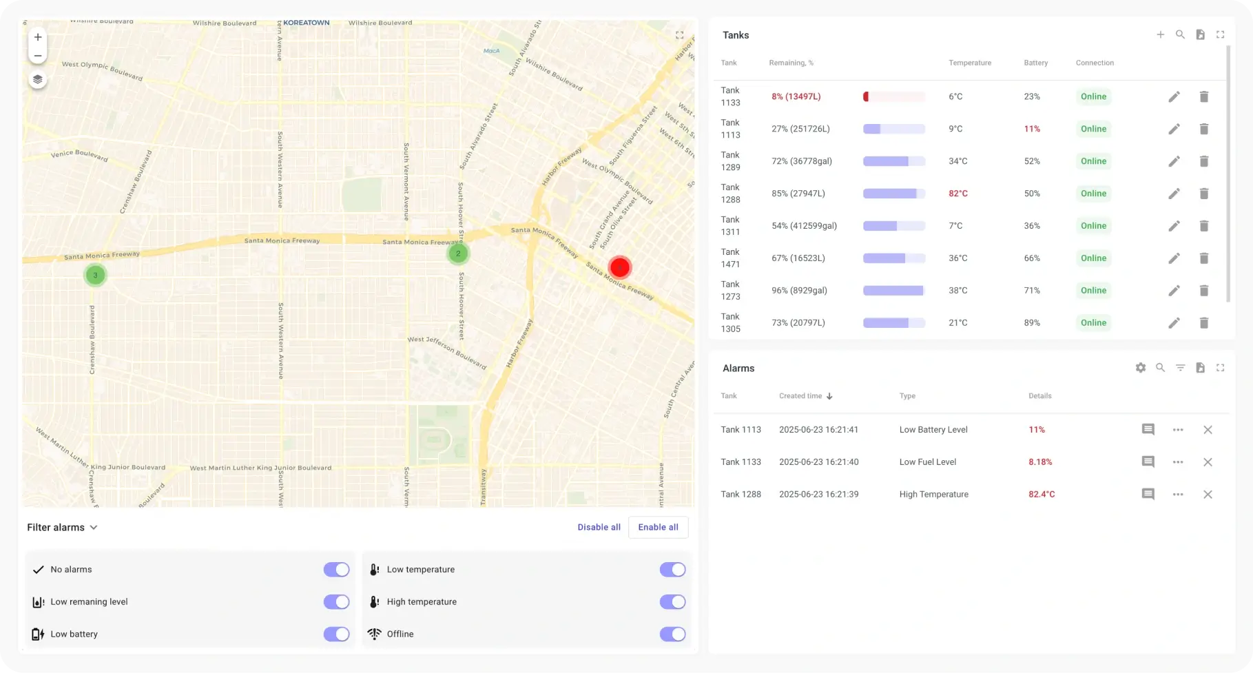 Tank monitoring dashboard in light mode showing fuel level, temperature, battery, and alerts on the SENTIENT platform
