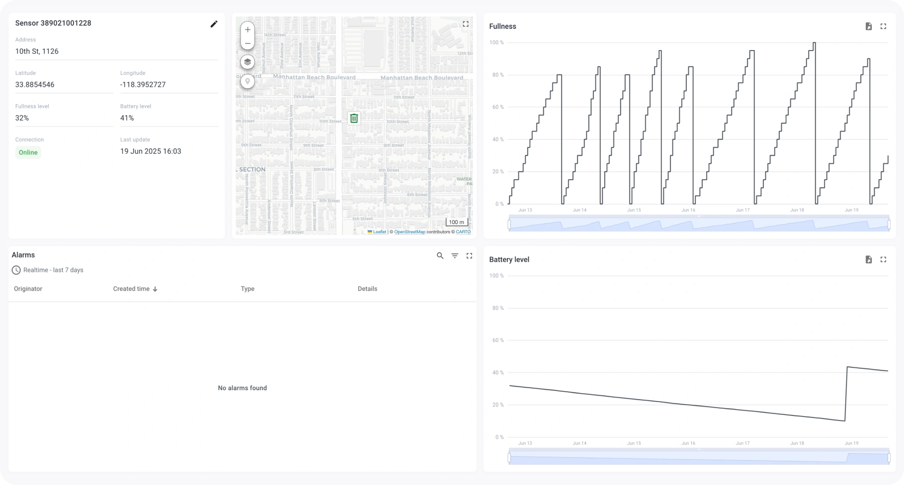 Smart bin sensor detail view with charts for fullness and battery history in SENTIENT