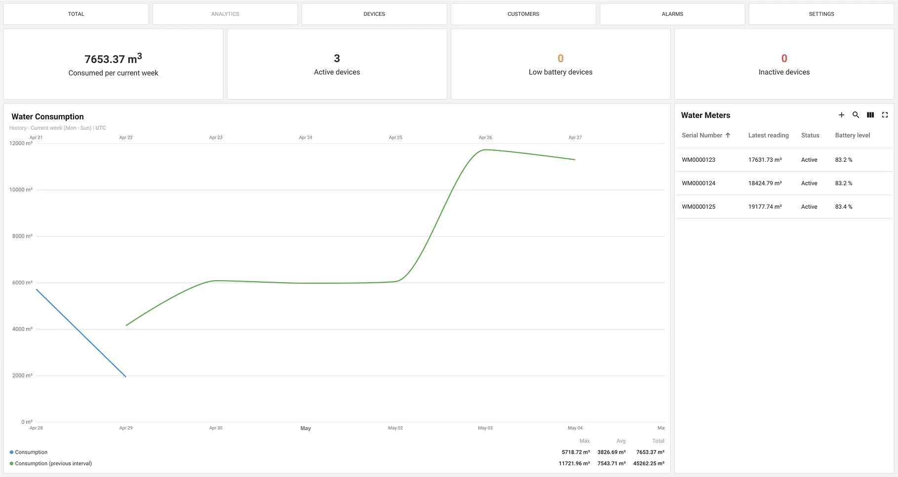 water metering 2