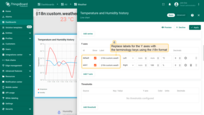 Use the same values as labels for the Y axes of the temperature and humidity keys.