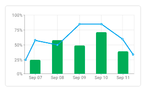 Time series chart