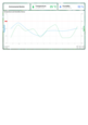 Your report will now include a snapshot of the Environmental Monitor dashboard with data from the selected device.