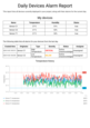 The system will generate a test report showing all your devices along with their alarms.