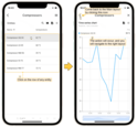 Open this dashboard in your SENTIENT Professional Edition Mobile Application. In the "Entity table" widget click a row of any entity. You will be moved directly to the "Time series chart" widget where you can see the details of the selected entity of the main widget.