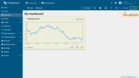 Verify that the widget displays data (e.g., a temperature chart) and <b>Save</b> the dashboard.