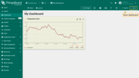 Verify that the widget displays data (e.g., a temperature chart) and <b>Save</b> the dashboard.